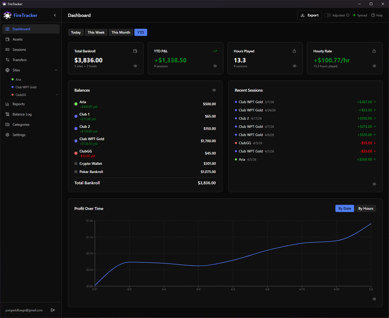 FireTracker Dashboard