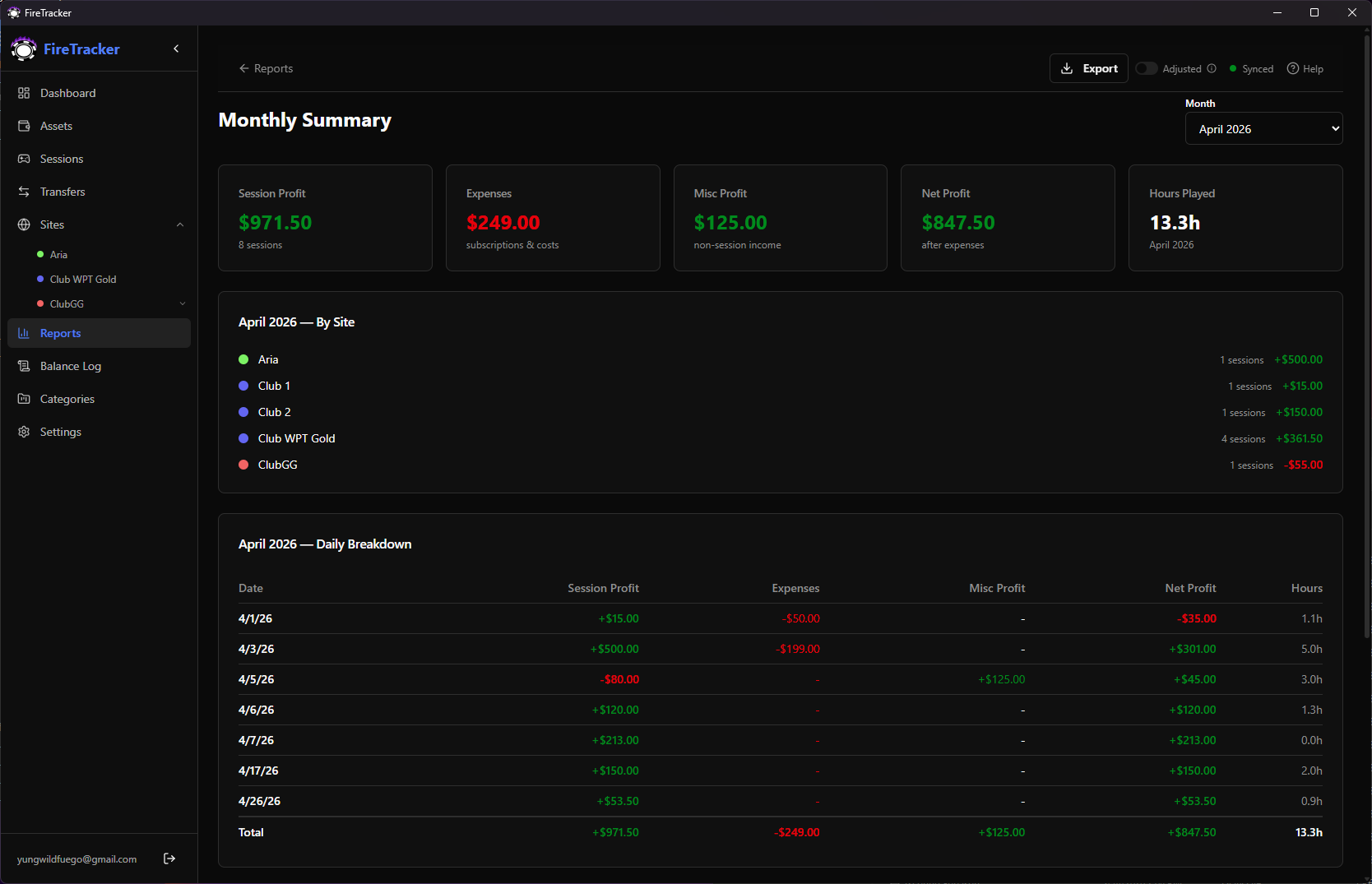 Monthly Summary Report